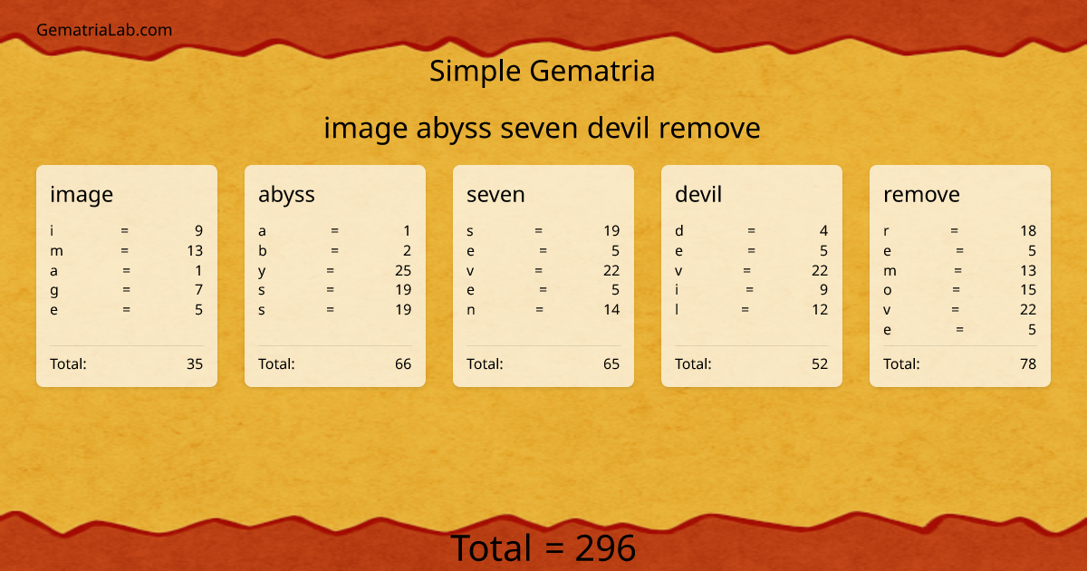 image abyss seven devil remove in simple Gematria
